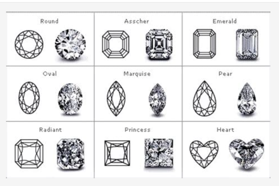 Diamond Shapes vs Cut