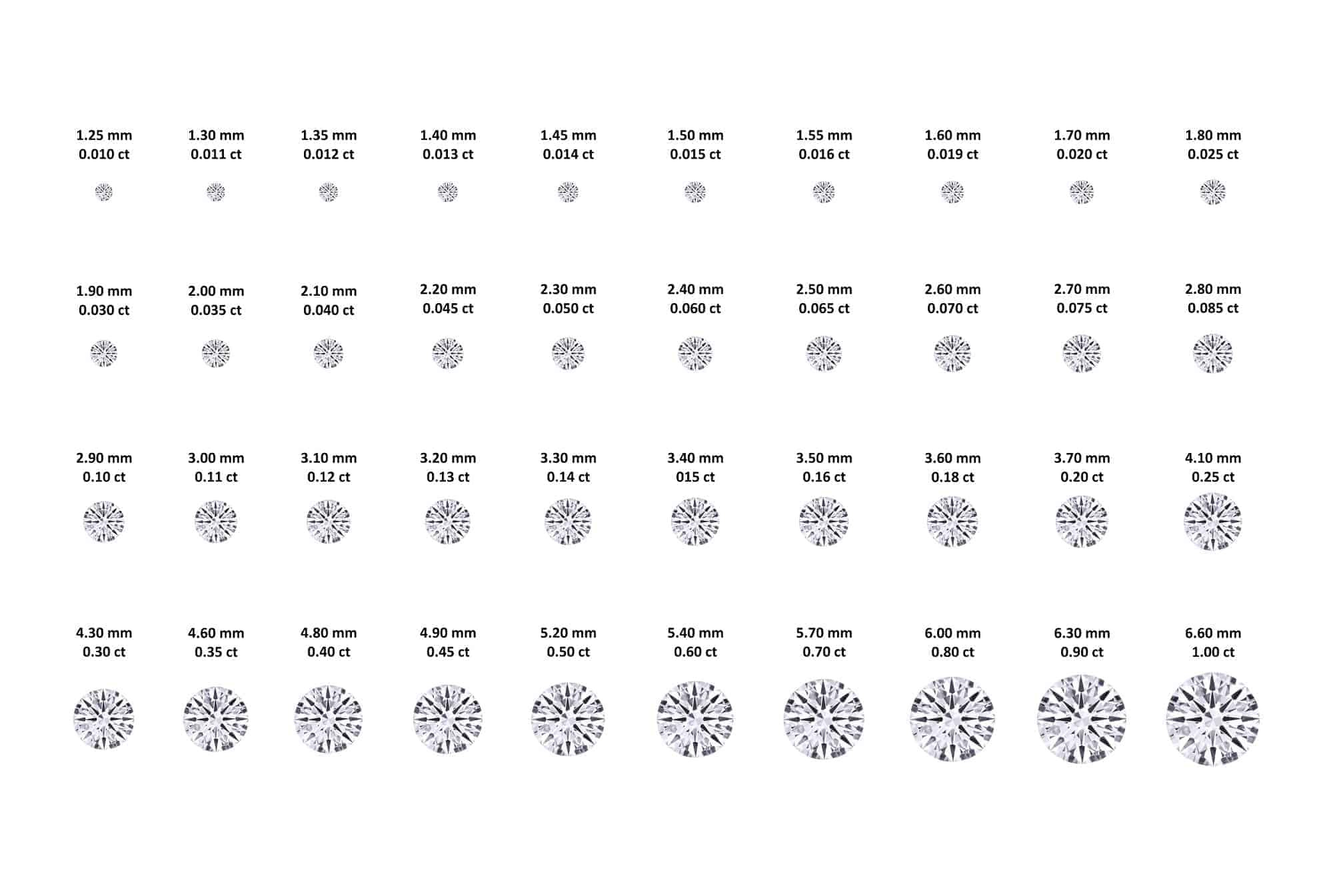 Size Chart For Melee Diamonds With MM Size Ct Weight Sieve Plate 